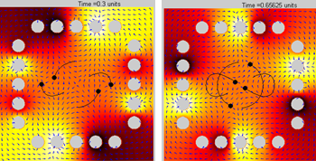 Steering 4 particles