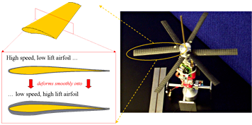 micro vehicle airfoil