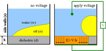 basic physics