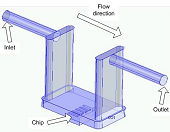 Microfluidics flow path